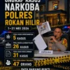 Polres Rokan Hilir Ungkap 31 Kasus Narkoba Selama Mei 2026, Kapolres: Komitmen Selamatkan Generasi Bangsa dari Bahaya Narkotika